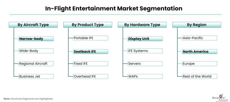 In-Flight-Entertainment-Market-Segmentation